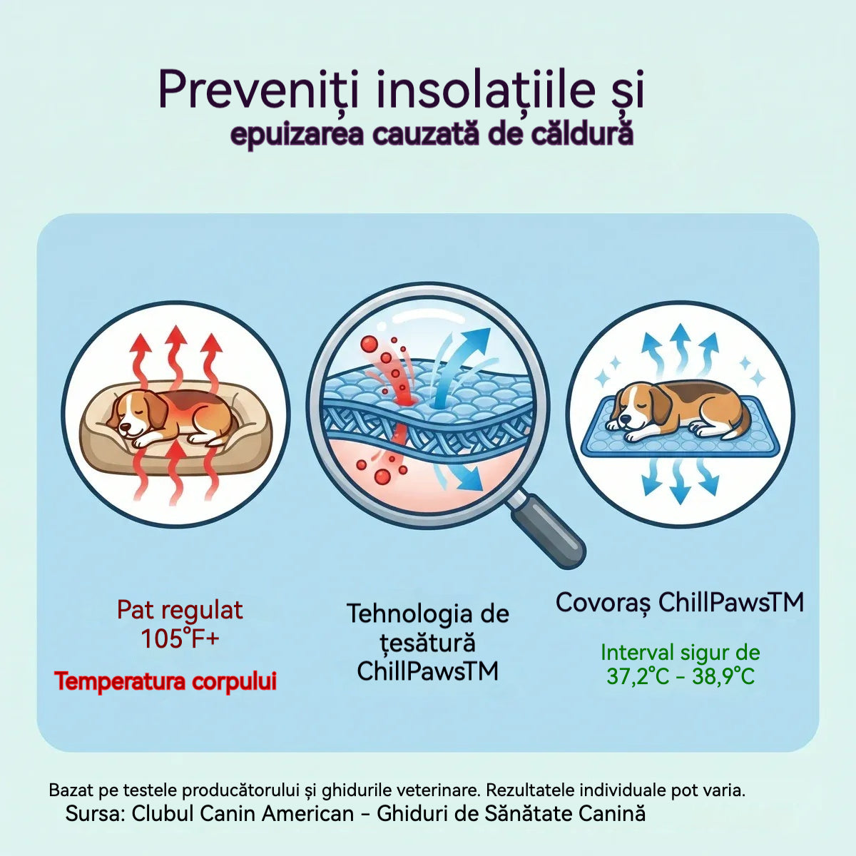 🧊⚡ Reduceri de vară! Covoraș răcoritor pentru animale de companie (fără apă) – Țesătură Oxford respirabilă, potrivit pentru orice pat sau cușcă.